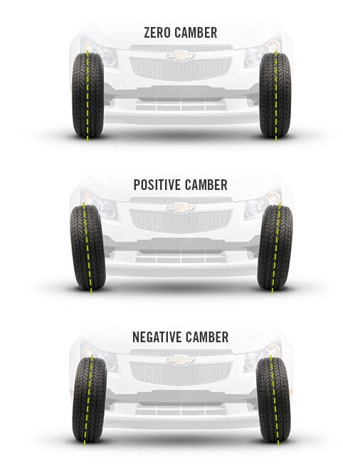 Tyre balancing 2024 and alignment cost